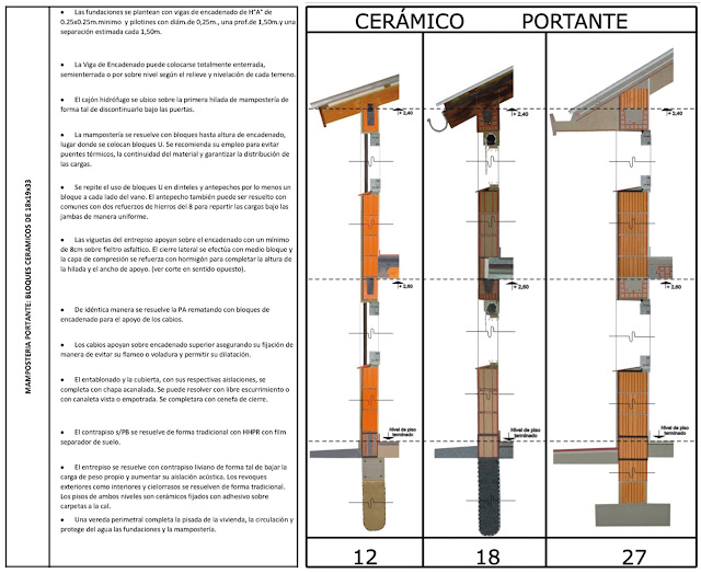 PROCESO CONSTRUCTIVO Y CORTES COMPARATIVOS DE LOS SISTEMAS | Aprender