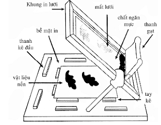 cơ chế in lụa là gì