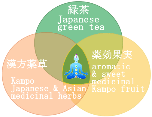 Japanese Detox Diet japanese ko weight loss green tea shop Japanese Detox Diet japanese ko weight loss green tea shop