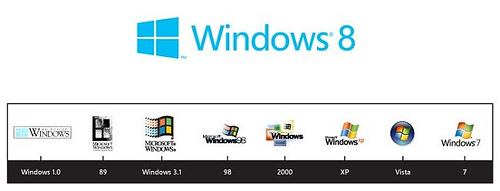 Inilah Logo Baru Windows 8 [ www.BlogApaAja.com ]