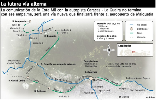 Trazado extensión Cota Mil y Nuevo Viaducto La Guaira