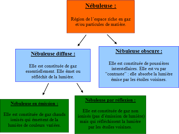 rencontres de physique des particules 2013