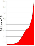 Utang Pemerintah AS 1960-2011