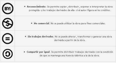 *Compartir con Licencia Creative Commons: