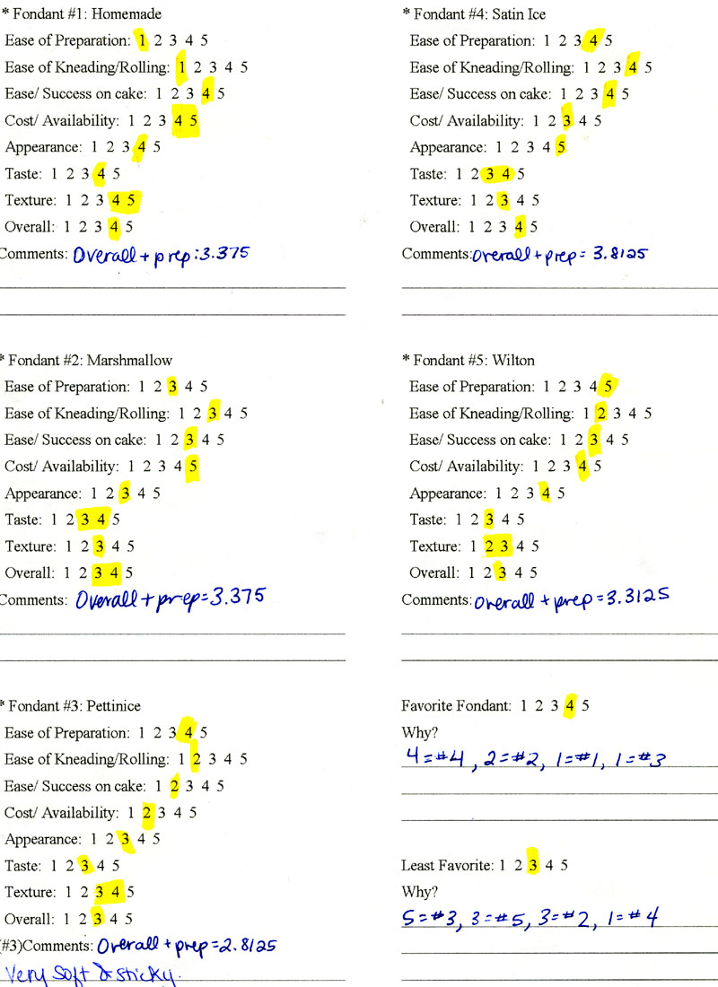 Beki Cook's Cake Blog The Great Fondant Comparison