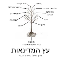עץ המדינאות - שורש כל הבעיות החברתיות