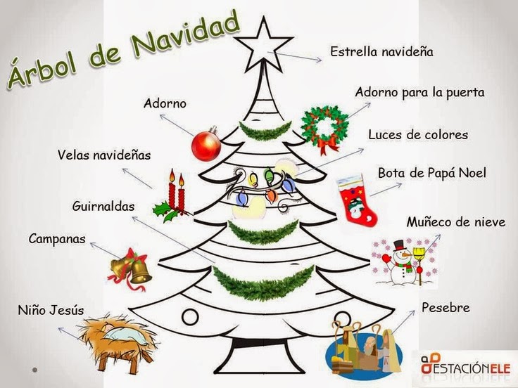 Clases de sol en Bélgica: Vamos a celebrar la Navidad en Philippeville