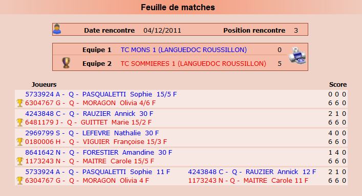 rencontres seniors languedoc