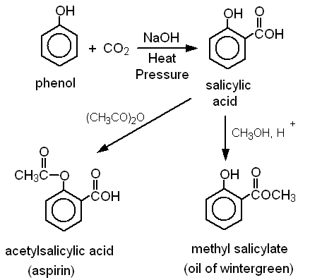 From Salicylic Acid (SA) to Aspirin (ASA) and Methyl Salicylate (MSA)