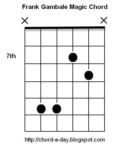 C6 9 Chord