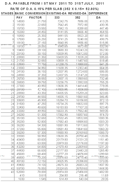 SBI+Officers+Association+Mumbai+Circle SBI Officers Association Wage Revision http://cboaapunit.blogspot.com ...
