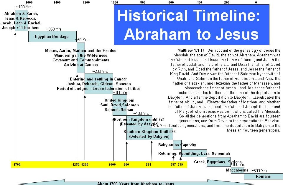 an analysis of ethical values in the old testament A look at advent through the old testament smallgroupscom offers a diverse set of adaptable training tools for small group models that can be customized to a church's unique needs 14-day free trial. an analysis of ethical values in the old testament A look at advent through the old testament smallgroupscom offers a diverse set of adaptable training tools for small group models that can be customized to a church's unique needs 14-day free trial.