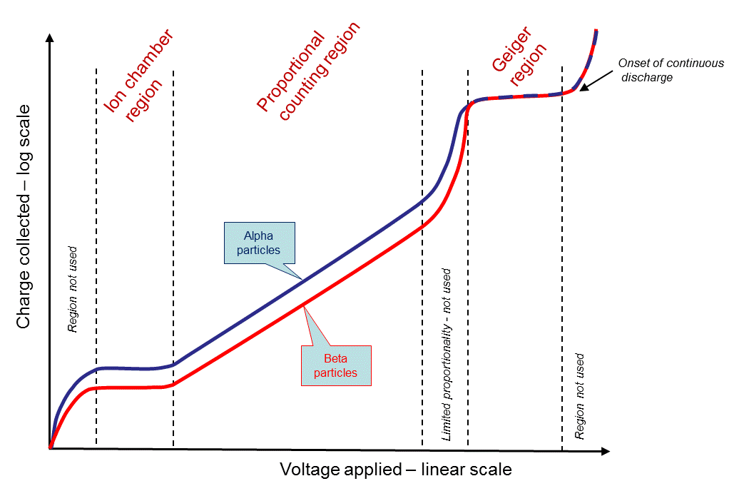 IC reverse engineering and other adventures Characterizing the SBM20
