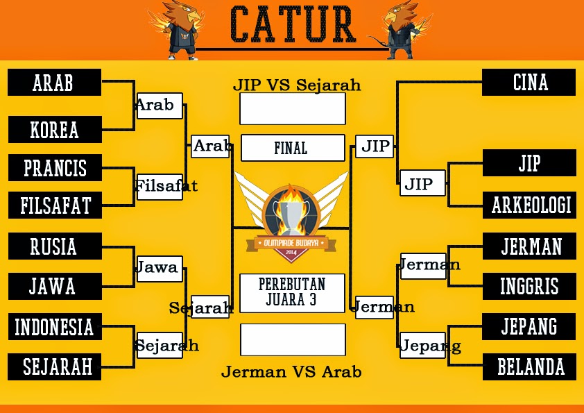 BAGAN PERTANDINGAN CABANG CATUR Olimpiade Budaya 2014 FIB UI