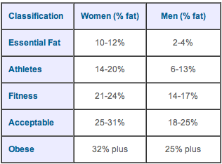 Healthy+body+fat+percentage+for+teenagers