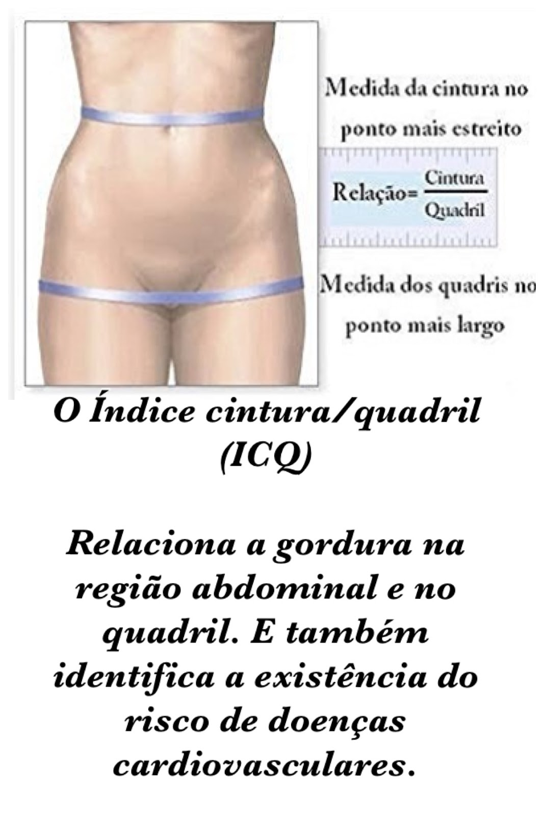Diário De Personal: ICQ - Índice Cintura Quadril