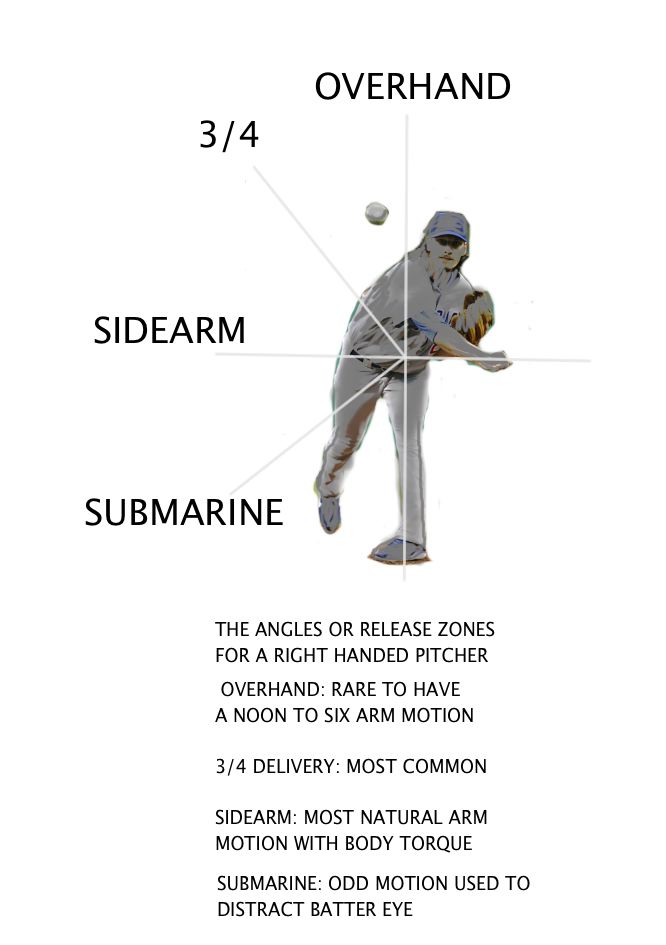 The Stealth GM ANGLES OF ATTACK