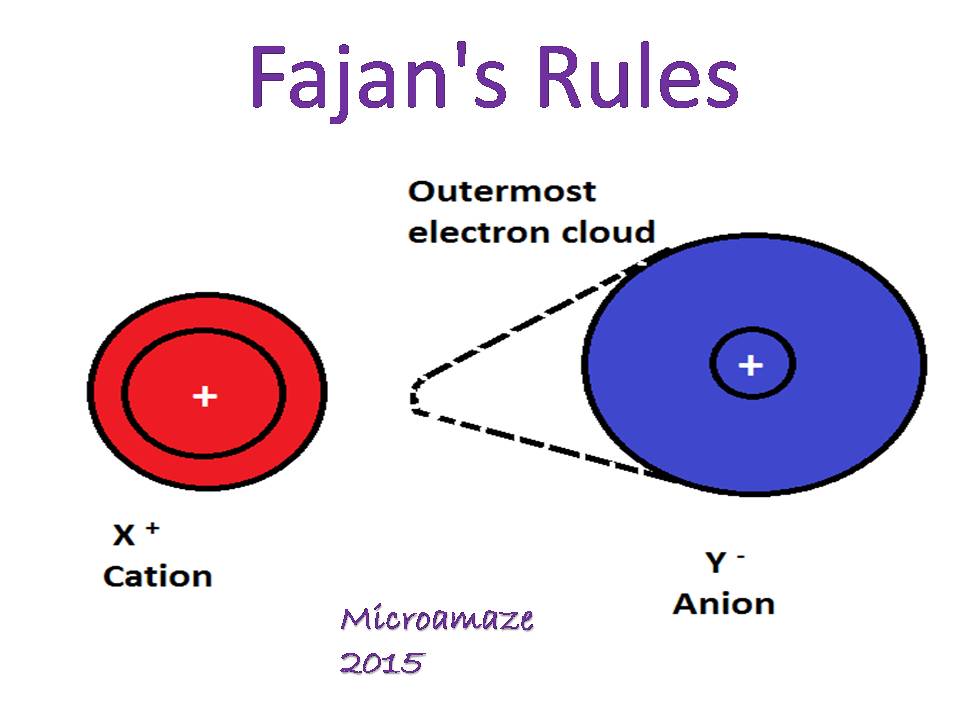 Microamaze Fajan's Rule