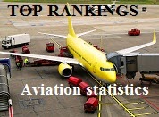 Top airlines rankings