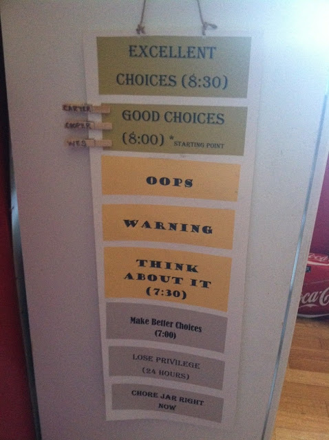 Family Rules and Behavior Chart | Inside My Head