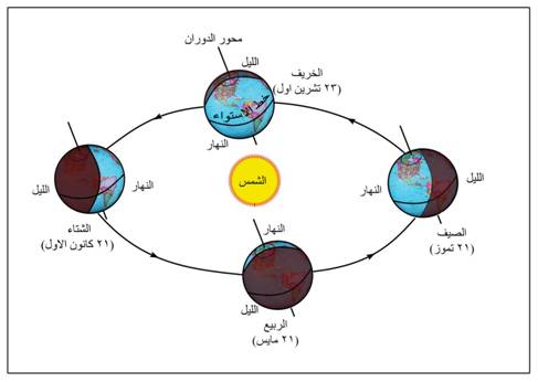 الاجتماعات