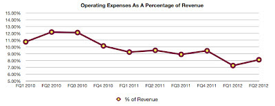 income and expense bar chart apple numbers income and expense bar chart apple numbers