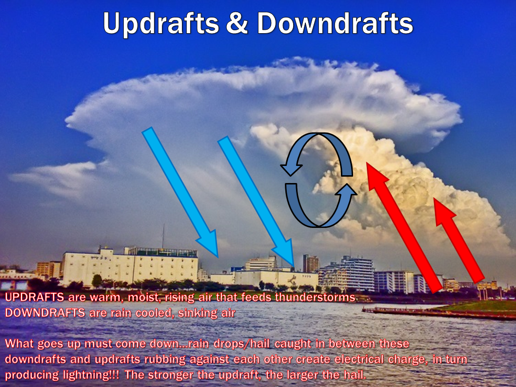 Michael's Weather Blog THE CAP