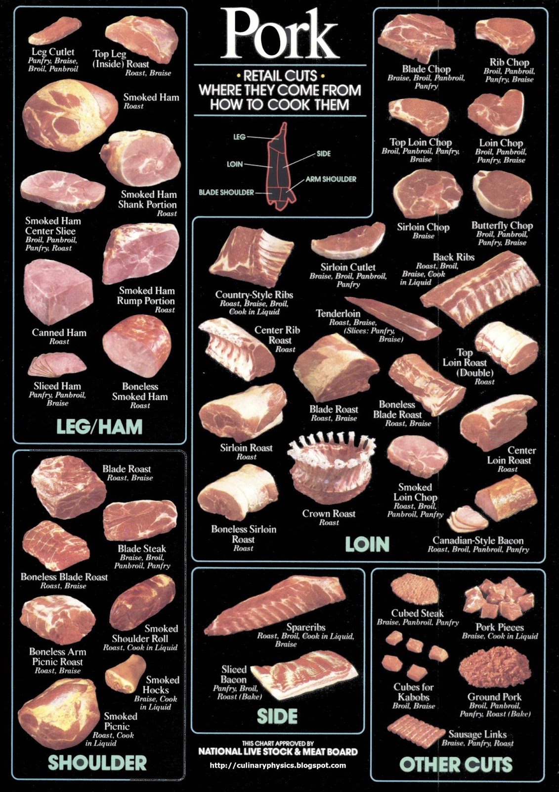 cooking-meat-culinaryphysics.blogspot.com