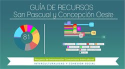 DESCARGA Guía de Recursos