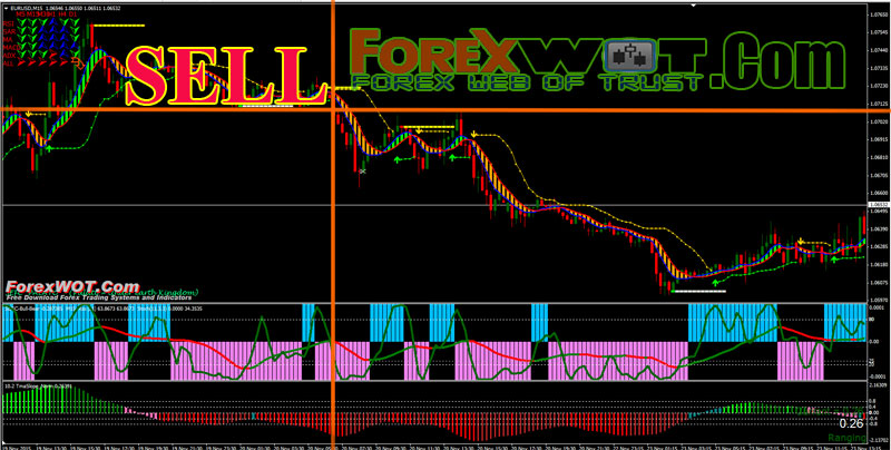 forex bulls and bears indicator
