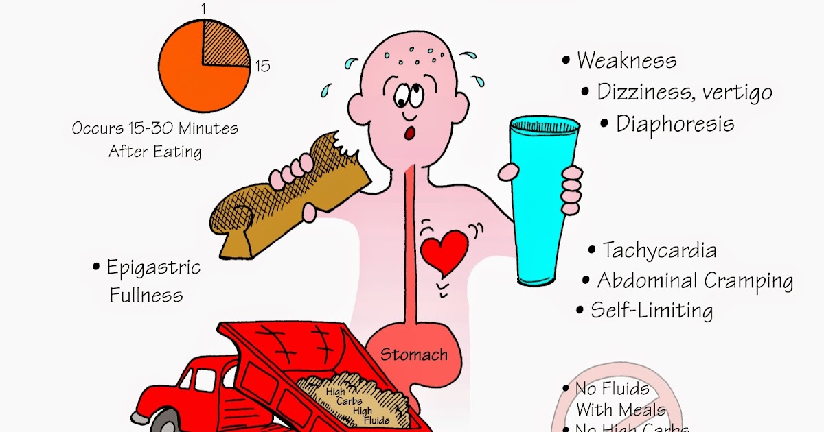 Severe abdominal fullness after meal