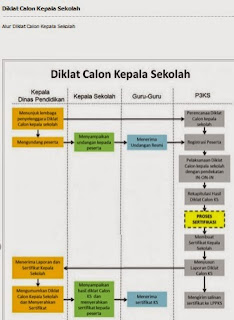 Skema Alur Diklat Calon Kepala Sekolah