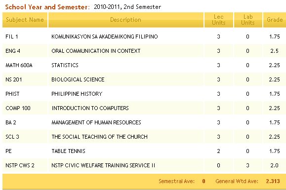 grade in college