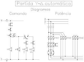 Partida Estrela Triângulo – Clube do Técnico