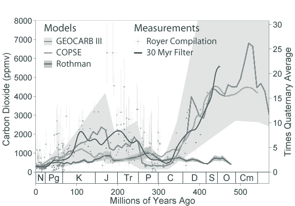 Carbon Dioxide Removed By Natural Reserves Carbon Dioxide Removed By Natural Reserves