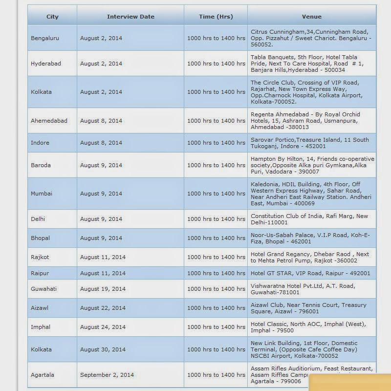 Be A Cabin Crew Cabin Crew Walk In Interview Jet Airways