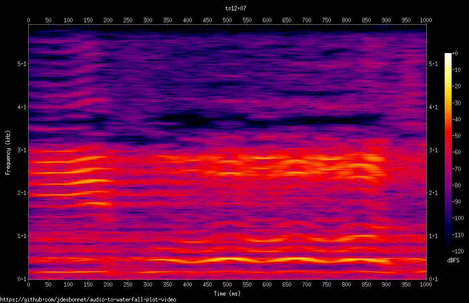 Random Tech Stuff Sox spectrogram log frequency axis and upper/lower