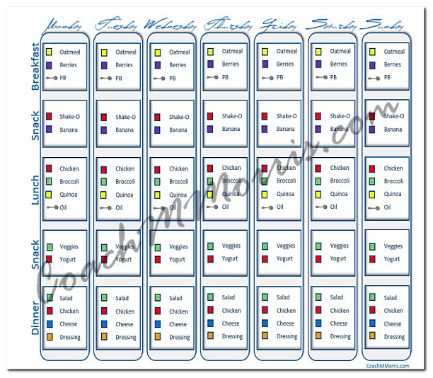 21 Day Fix Diet Cheat Sheet