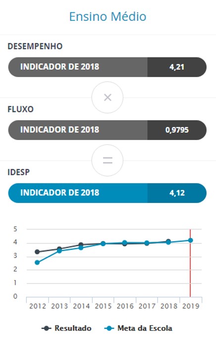 IDESP 2018