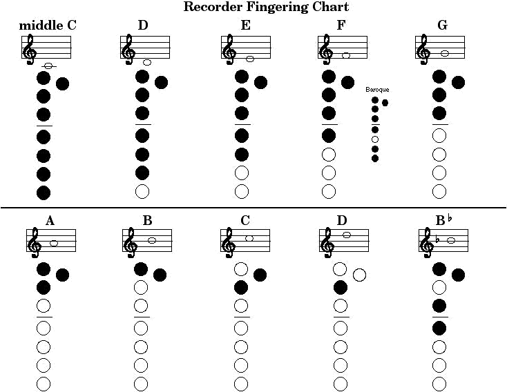 Recorder Chart With Notes