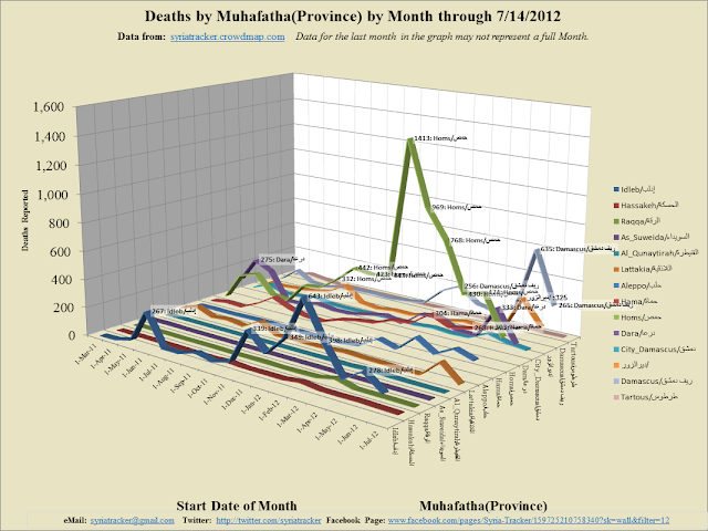 Monthly+3D+Line_2012-7-15_8-1.png