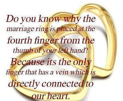 Do you know why the marriage ring is placed at the fourth finger from