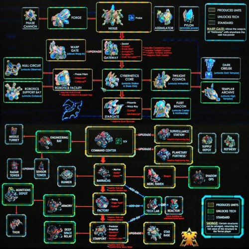Starcraft 2 Counter Chart