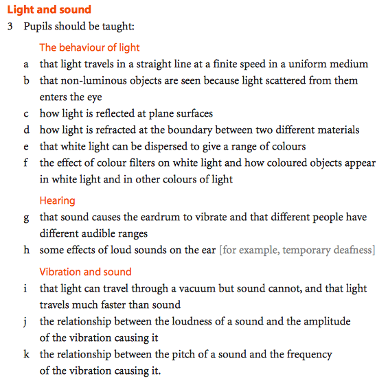 Teaching Science: May 2014
