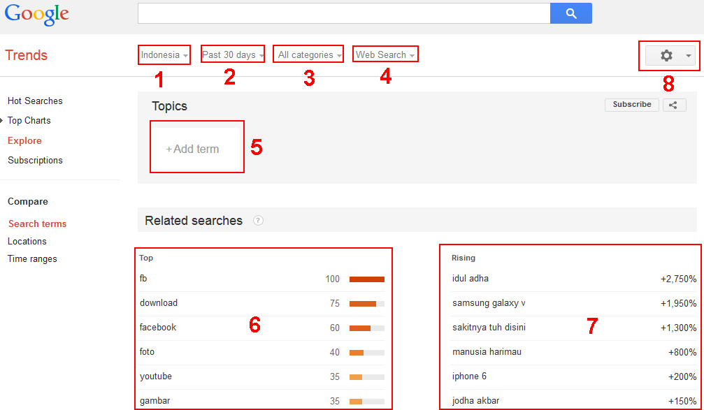 Mencari Kata Kunci Populer Memakai Google Trends