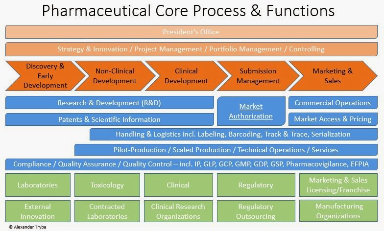altra consulting blog updated pharmaceutical core process altra consulting blog updated pharmaceutical core process