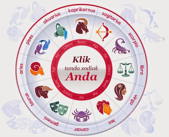 Zodiak Bulan April 2015 (Karier,Asmara-jodoh,Kesehatan,Keberuntungan,Keuangan)