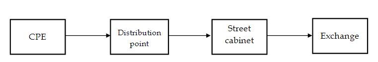 access atc broadband internet settings access atc broadband internet settings