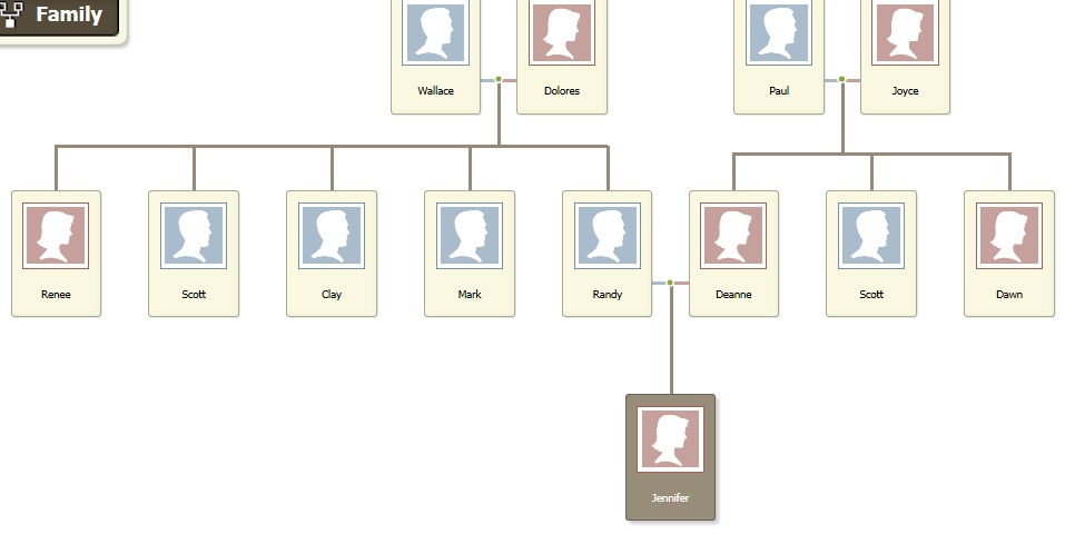 This Immediate Family Tree...