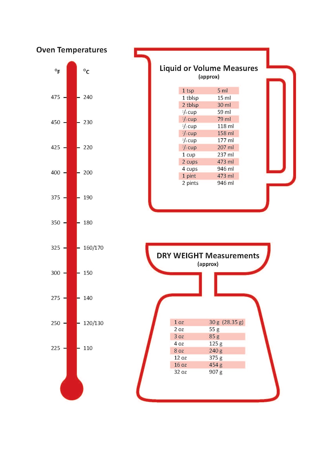 the greedy pinglet: Kitchen Measurements ~ Metric Conversion Chart